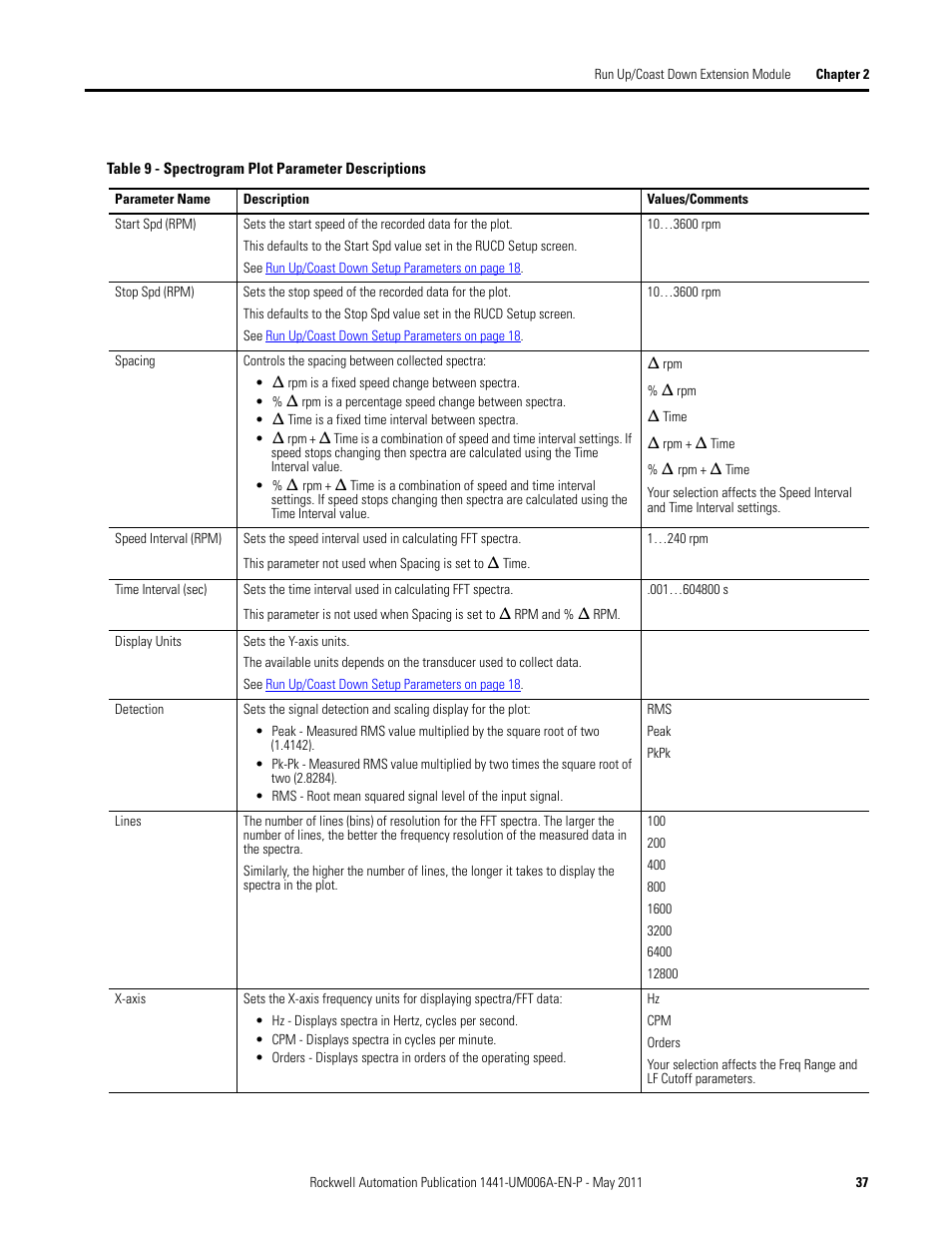 Spectrogram plot parameter descriptions on | Rockwell Automation 1441-DYN25-MRUC Run Up Coast Down Extension Module for the Dynamix 2500 User Manual | Page 37 / 50