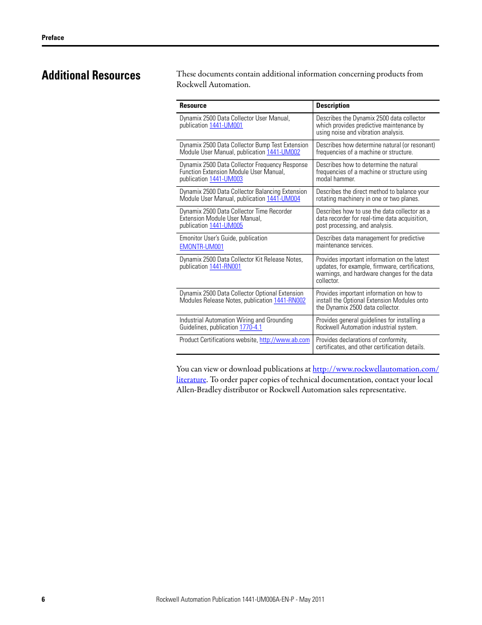 Additional resources | Rockwell Automation 1441-DYN25-MRUC Run Up Coast Down Extension Module for the Dynamix 2500 User Manual | Page 6 / 50