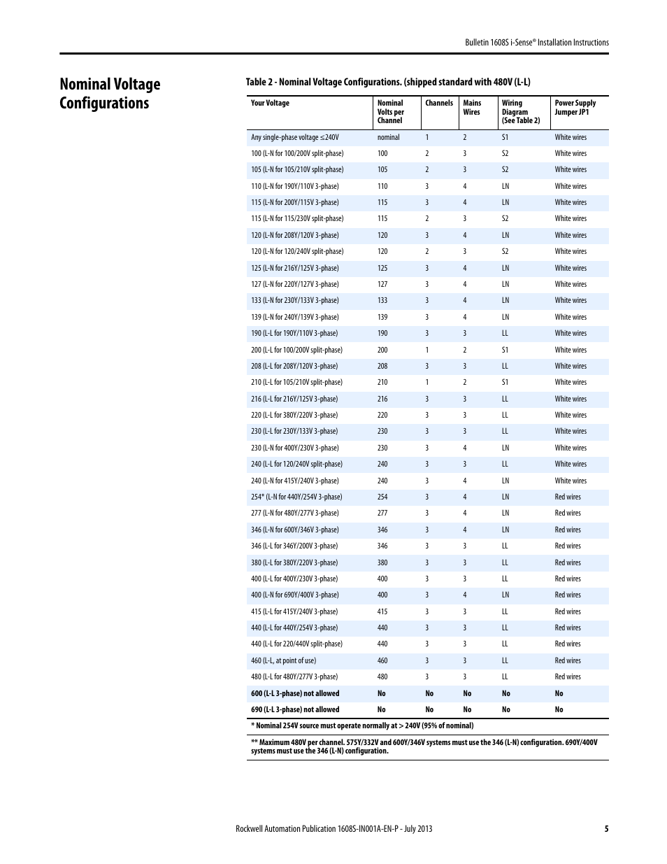 Nominal voltage configurations, Table 2 | Rockwell Automation 1608S I-Sense Installation Instructions User Manual | Page 5 / 12