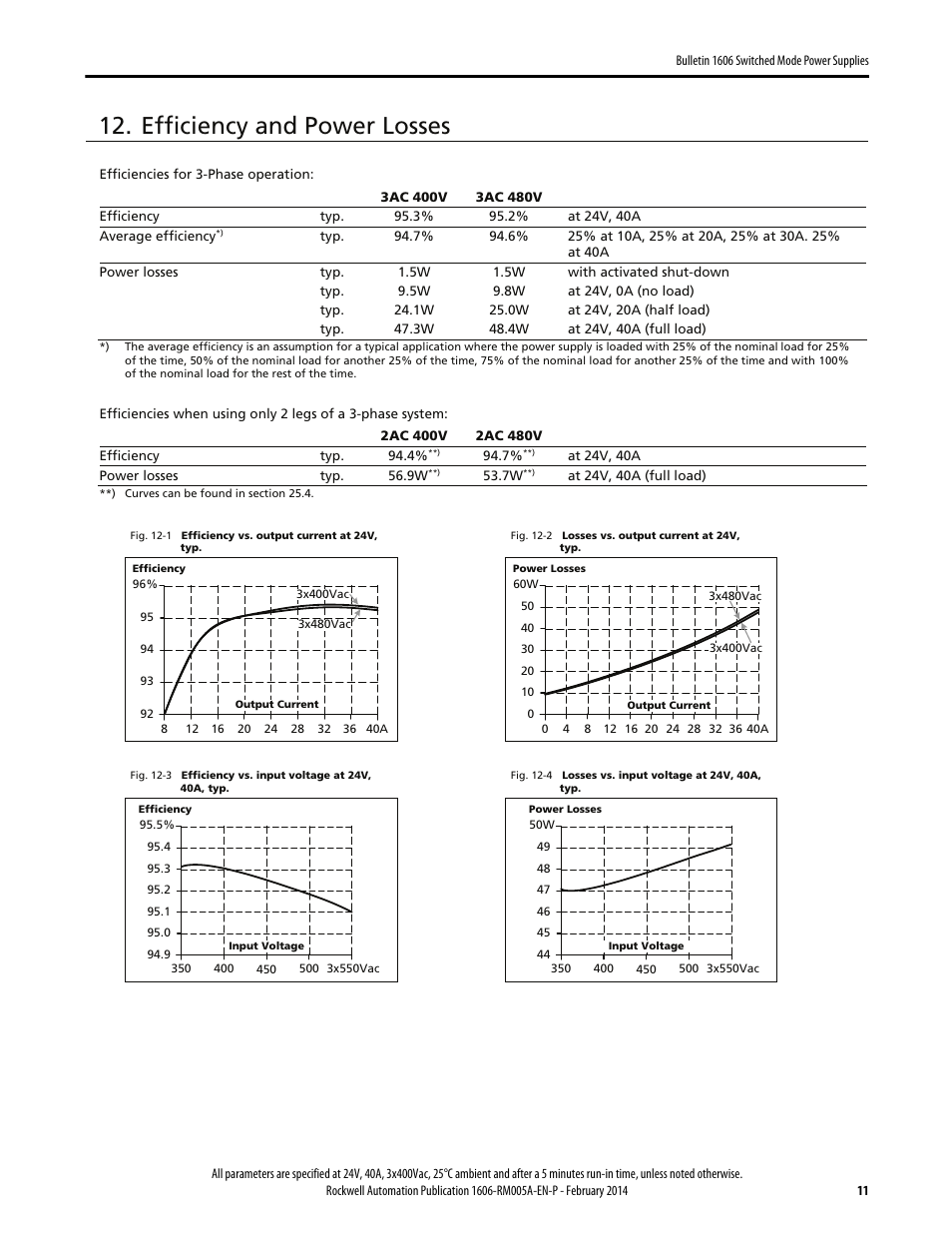 Efficiency and power losses | Rockwell Automation 1606-XLS960E-3 Power Supply Reference Manual User Manual | Page 11 / 28