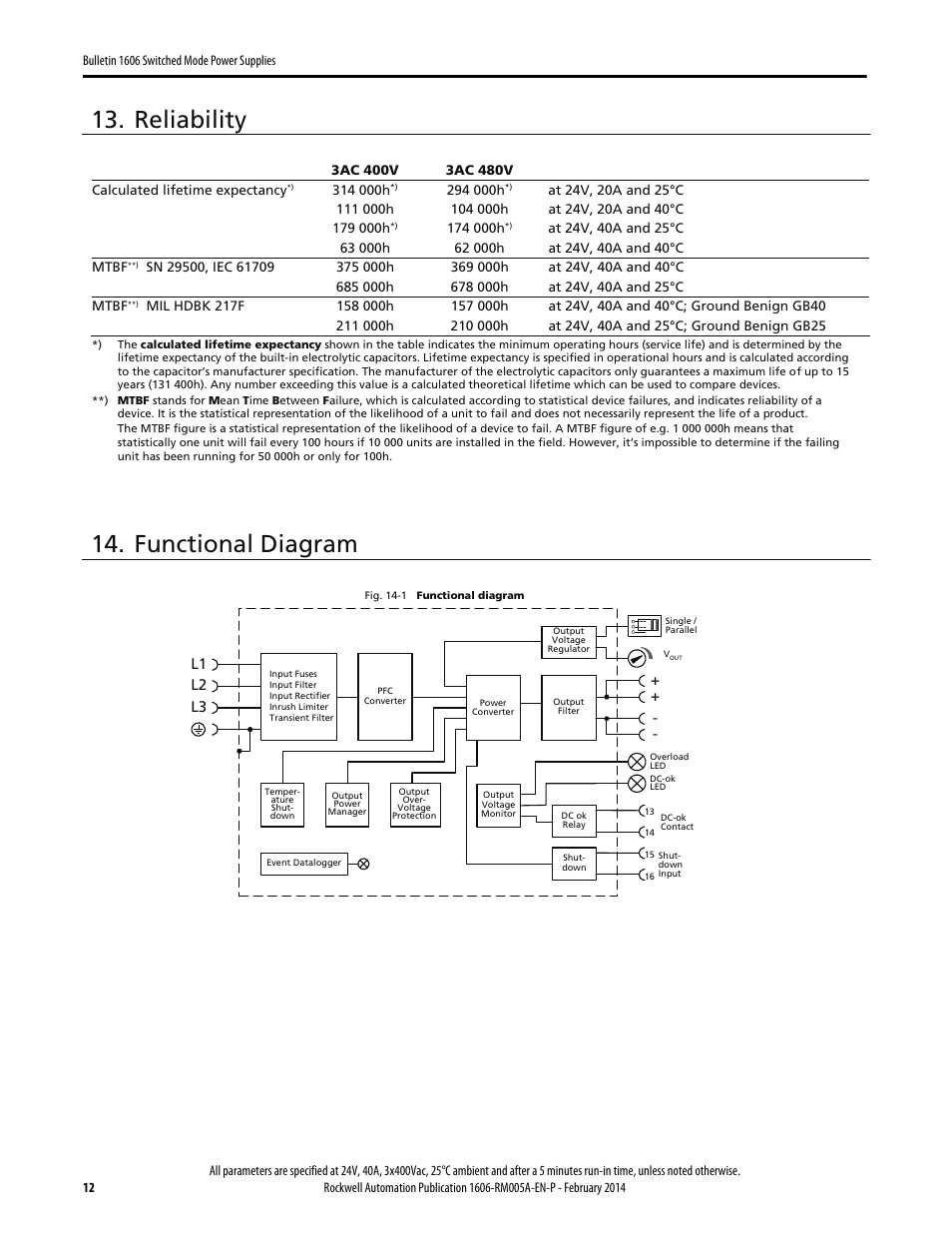 Reliability, Functional diagram, L2 l3 l1 | Rockwell Automation 1606-XLS960E-3 Power Supply Reference Manual User Manual | Page 12 / 28