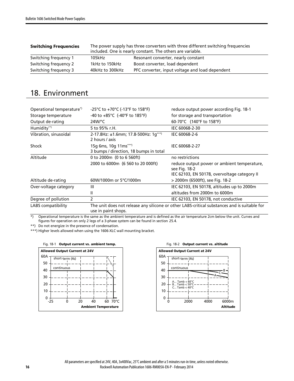 Environment | Rockwell Automation 1606-XLS960E-3 Power Supply Reference Manual User Manual | Page 16 / 28