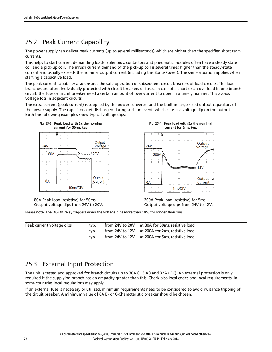 Peak current capability, External input protection | Rockwell Automation 1606-XLS960E-3 Power Supply Reference Manual User Manual | Page 22 / 28