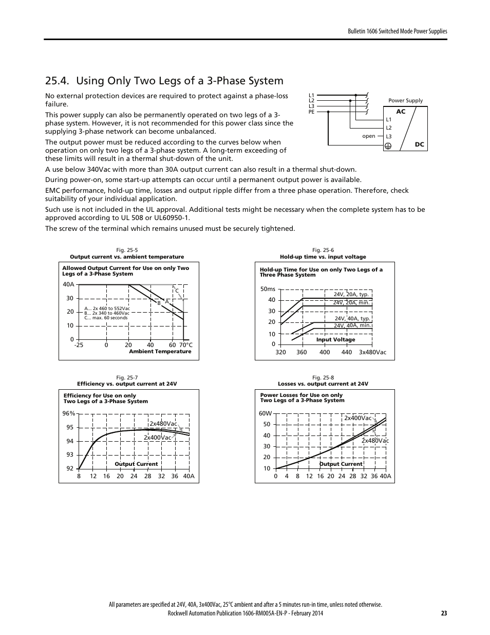 Using only two legs of a 3-phase system | Rockwell Automation 1606-XLS960E-3 Power Supply Reference Manual User Manual | Page 23 / 28