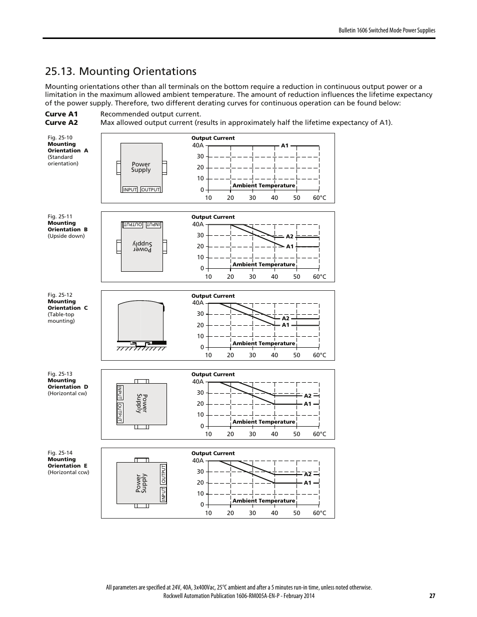 Mounting orientations | Rockwell Automation 1606-XLS960E-3 Power Supply Reference Manual User Manual | Page 27 / 28