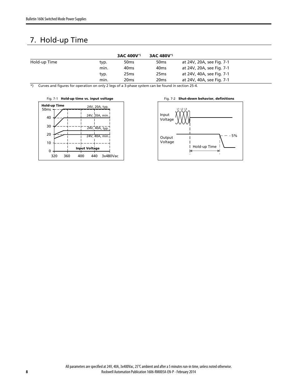 Hold-up time | Rockwell Automation 1606-XLS960E-3 Power Supply Reference Manual User Manual | Page 8 / 28