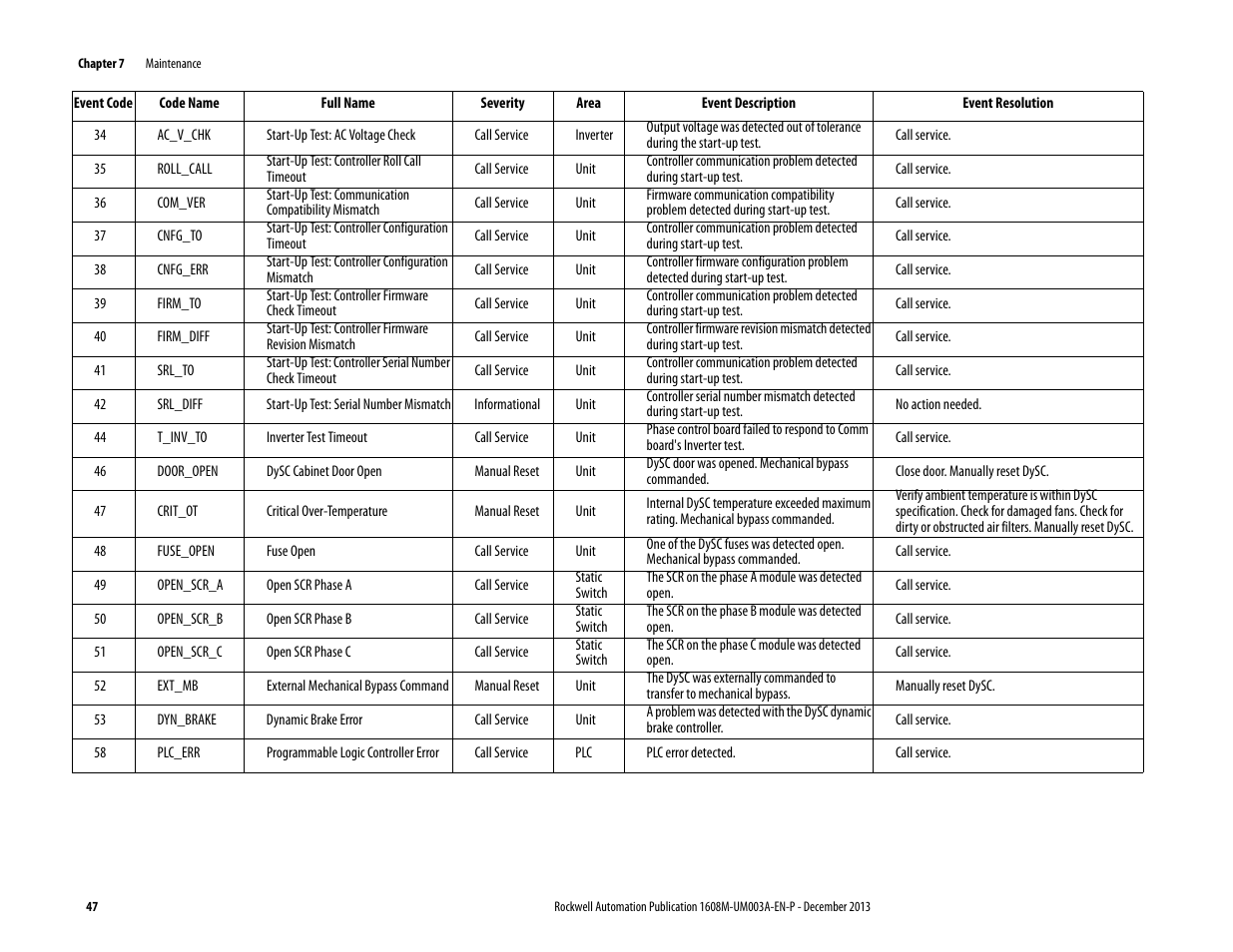 Rockwell Automation 1608M MegaDySC User Manual, 800 Amp - 208V User Manual | Page 47 / 54