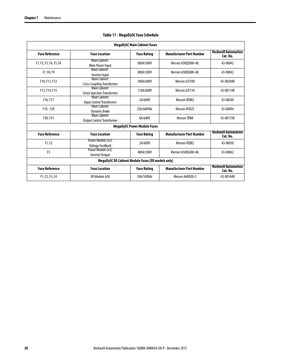Table 11 - megadysc fuse schedule | Rockwell Automation 1608M MegaDySC User Manual, 800 Amp - 208V User Manual | Page 50 / 54