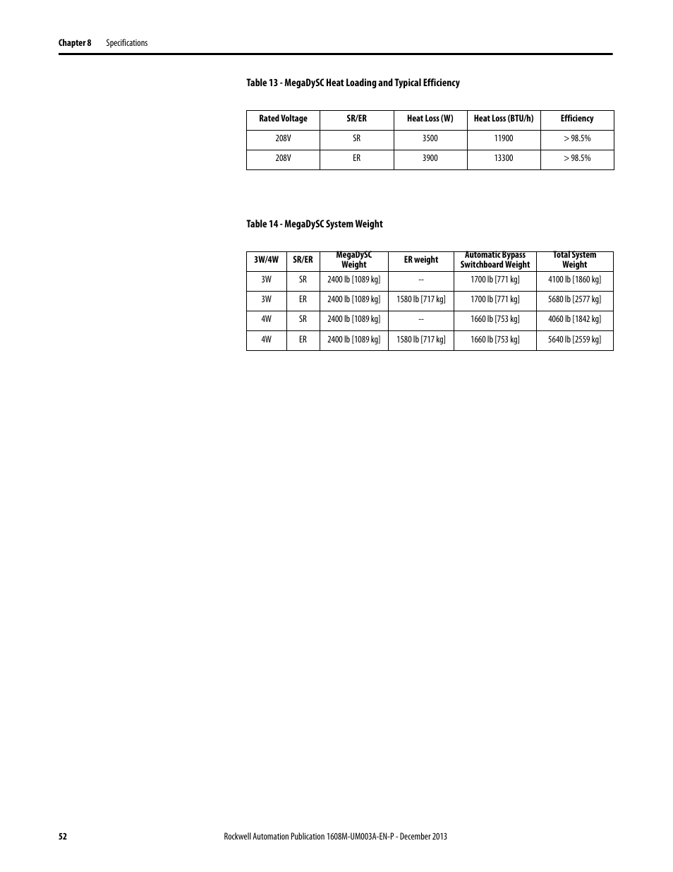 Table 14 - megadysc system weight | Rockwell Automation 1608M MegaDySC User Manual, 800 Amp - 208V User Manual | Page 52 / 54