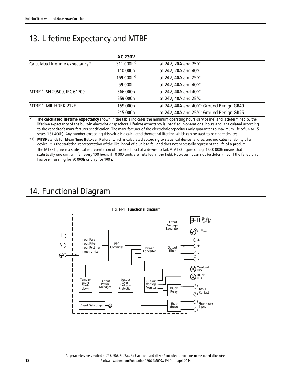 Lifetime expectancy and mtbf, Functional diagram | Rockwell Automation 1606-XLS960EE Power Supply Reference Manual User Manual | Page 12 / 28