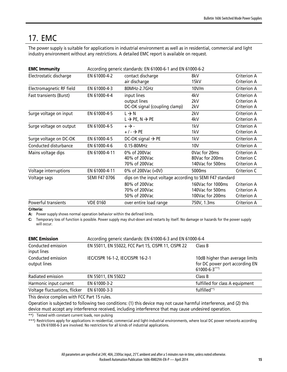 Rockwell Automation 1606-XLS960EE Power Supply Reference Manual User Manual | Page 15 / 28