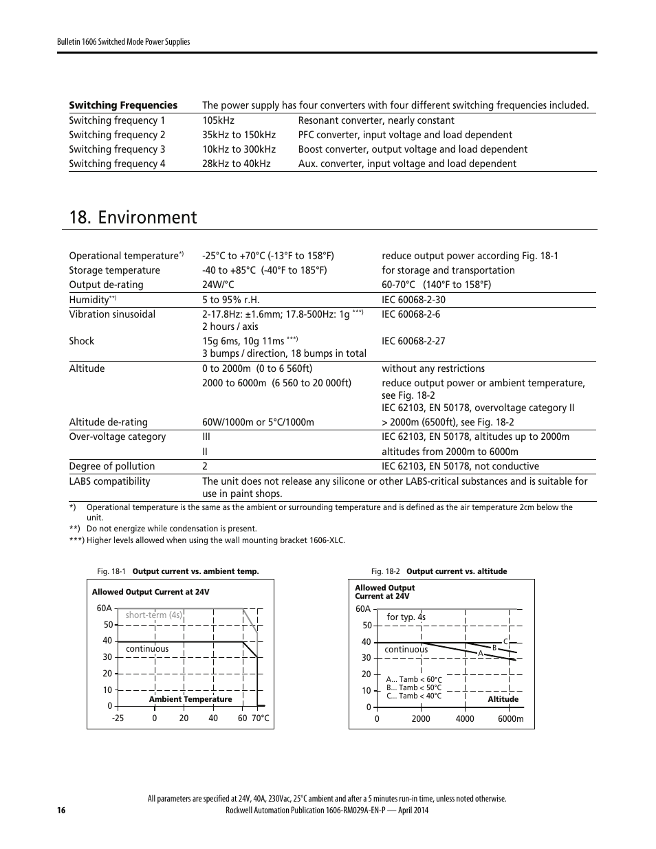 Environment | Rockwell Automation 1606-XLS960EE Power Supply Reference Manual User Manual | Page 16 / 28