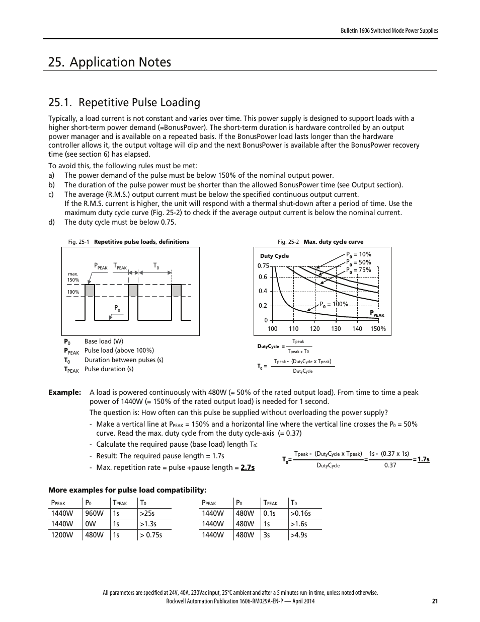 Repetitive pulse loading | Rockwell Automation 1606-XLS960EE Power Supply Reference Manual User Manual | Page 21 / 28