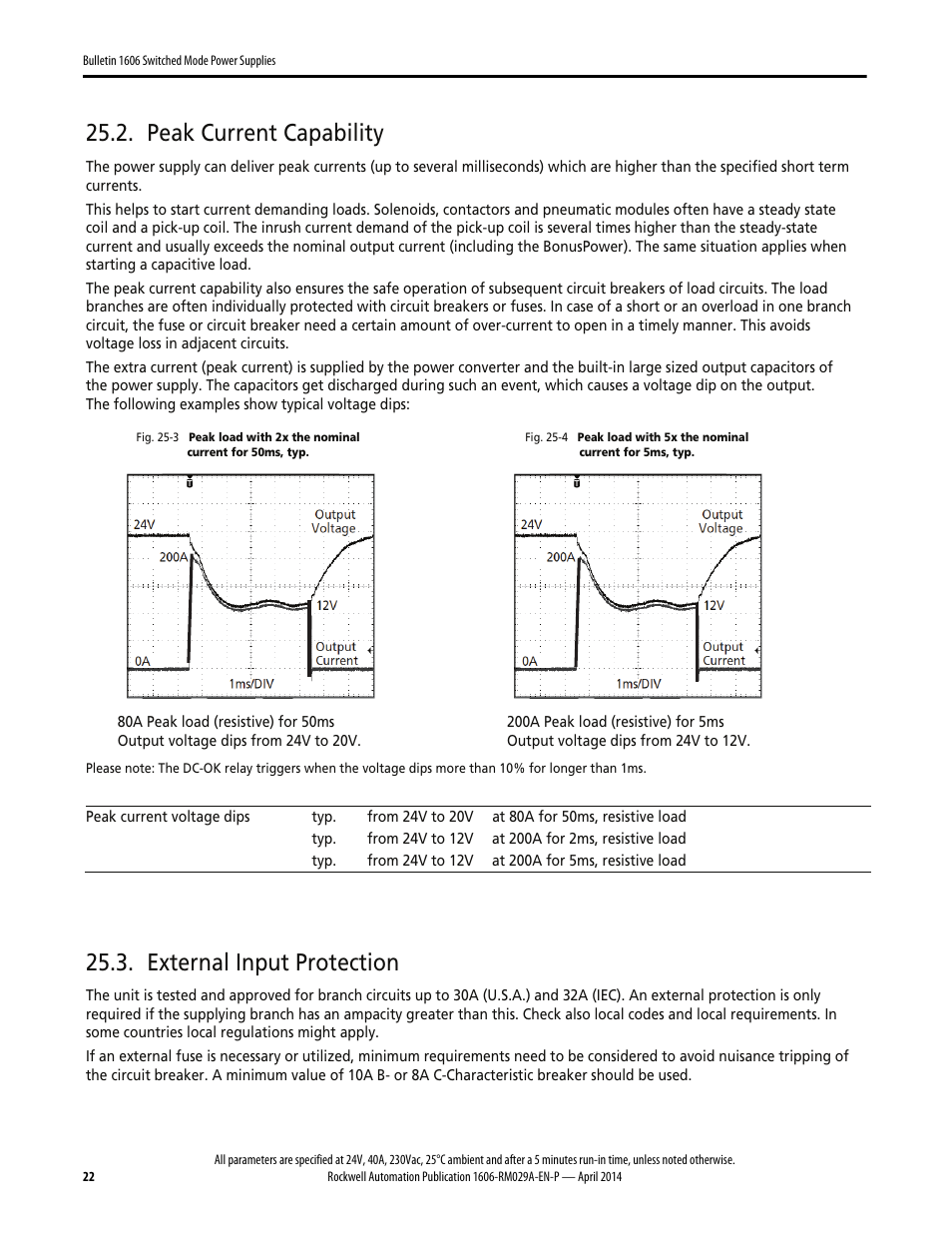 Peak current capability, External input protection | Rockwell Automation 1606-XLS960EE Power Supply Reference Manual User Manual | Page 22 / 28