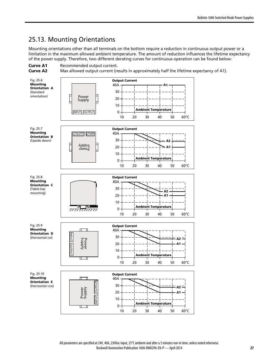 Mounting orientations | Rockwell Automation 1606-XLS960EE Power Supply Reference Manual User Manual | Page 27 / 28