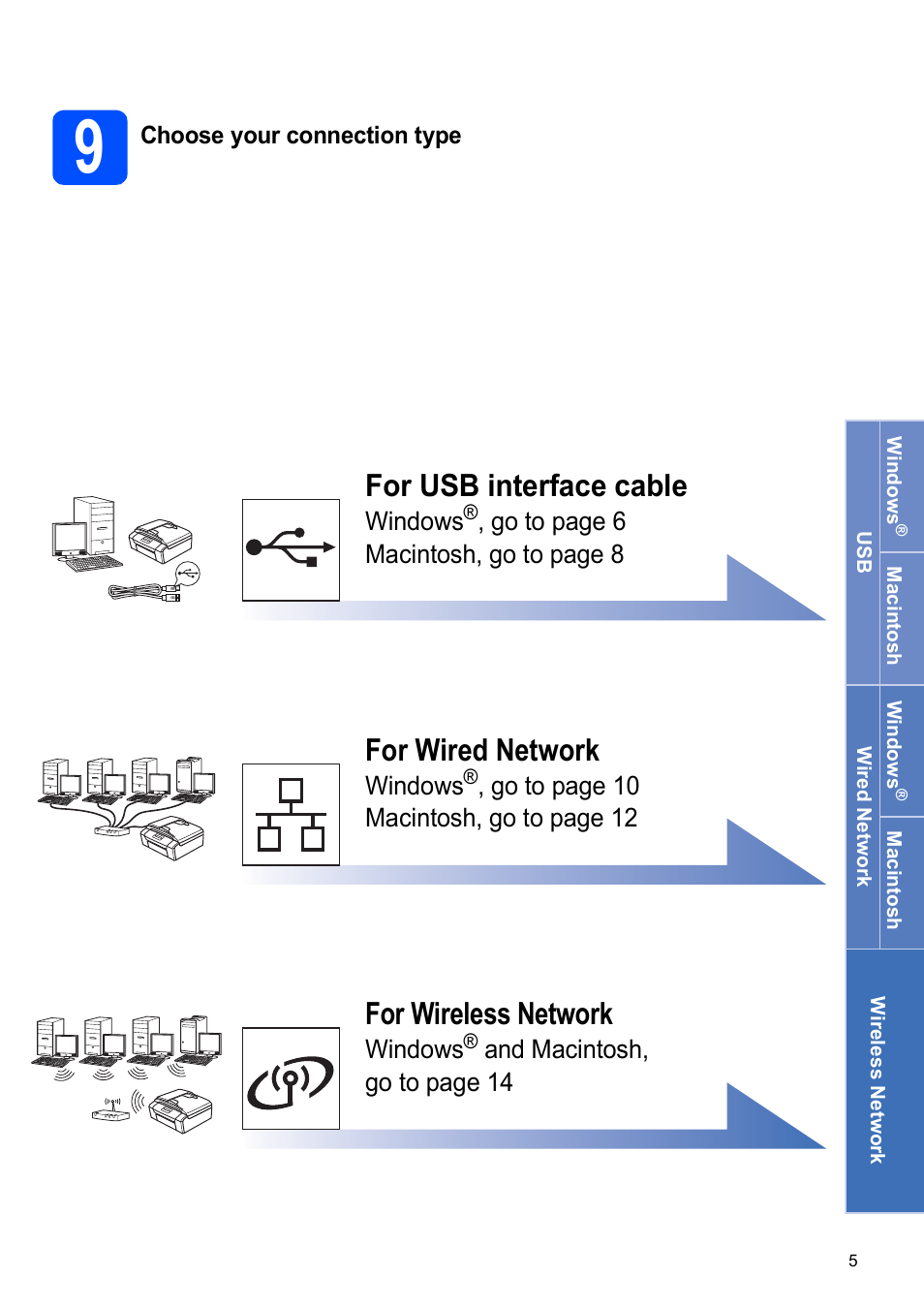 9 choose your connection type, For usb interface cable, For wired network | For wireless network | Brother DCP-377CW User Manual | Page 5 / 28