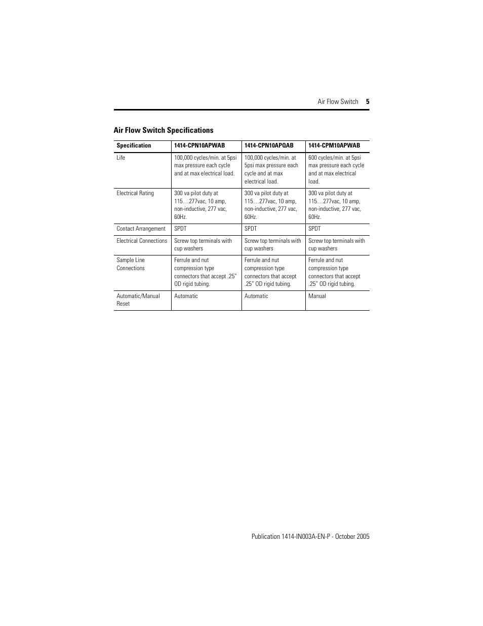 Rockwell Automation 1414-CPNxxxxx_CPMxxxxx Air Flow Switch User Manual | Page 5 / 8