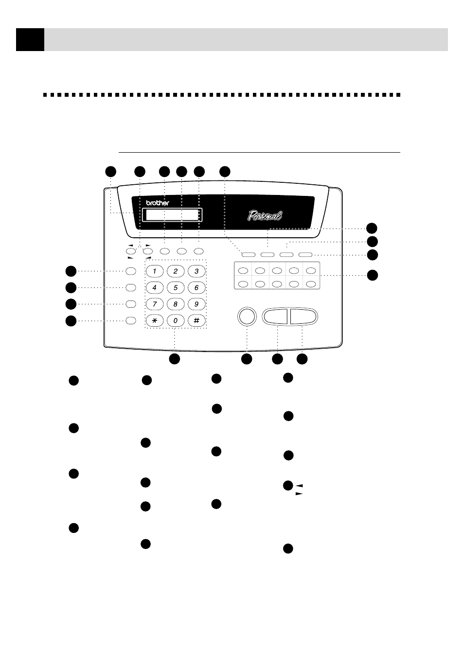 Control panel overview, Fax 255 and fax 275 | Brother FAX 255 User Manual | Page 18 / 95