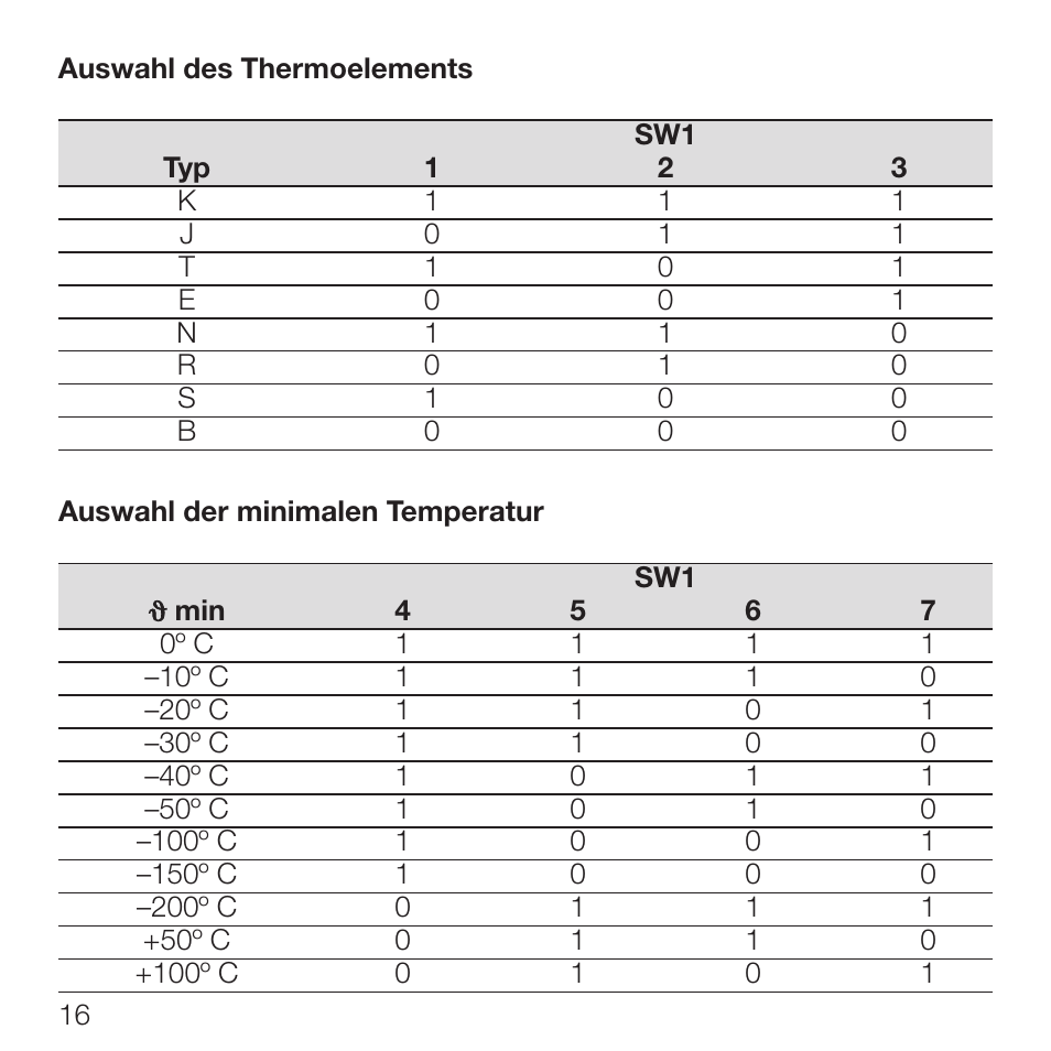 Rockwell Automation 931S-T9C2D-DC Active Converter, Universal Thermocouple User Manual | Page 16 / 33