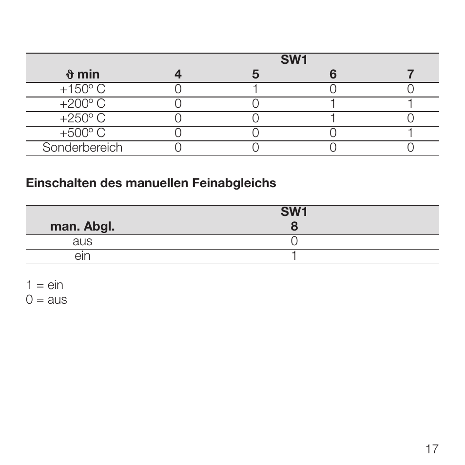 Rockwell Automation 931S-T9C2D-DC Active Converter, Universal Thermocouple User Manual | Page 17 / 33