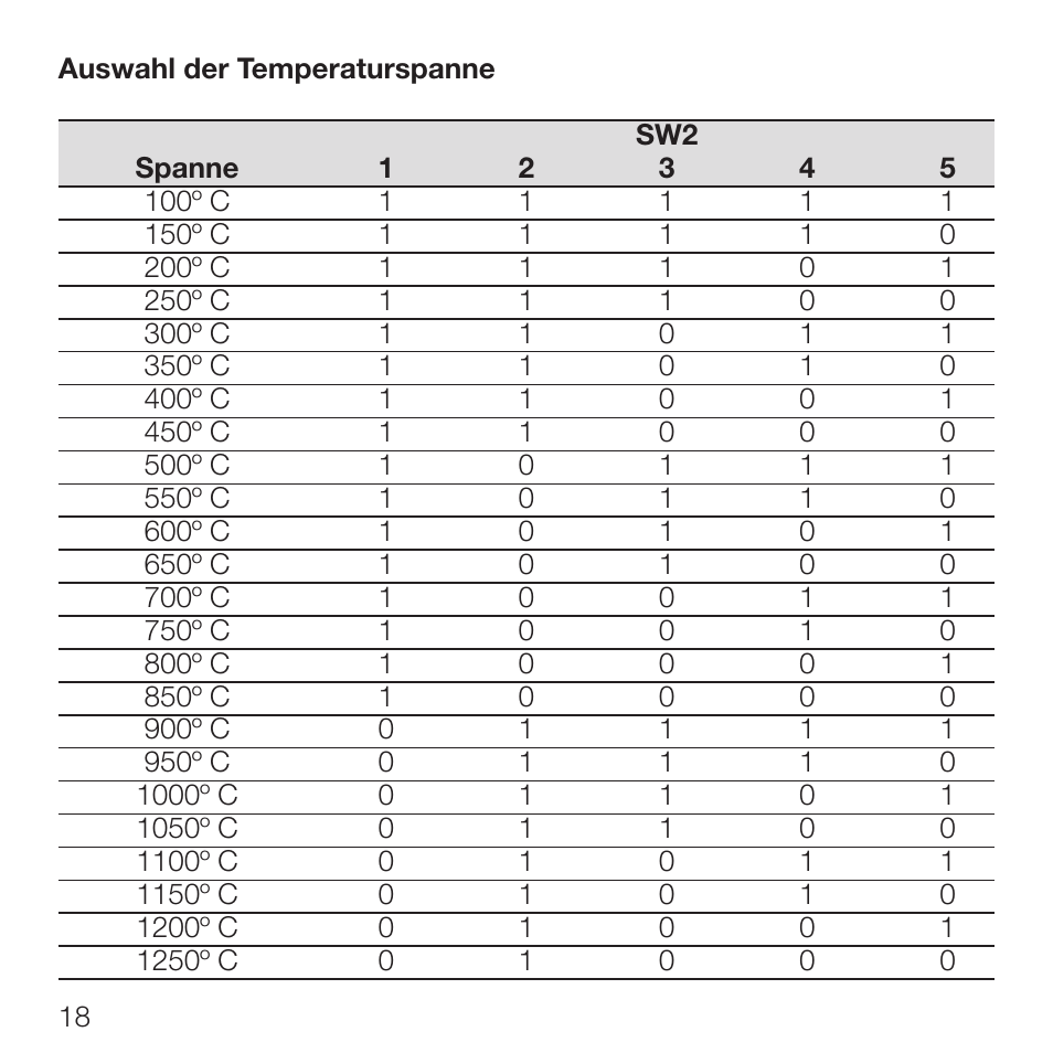 Rockwell Automation 931S-T9C2D-DC Active Converter, Universal Thermocouple User Manual | Page 18 / 33