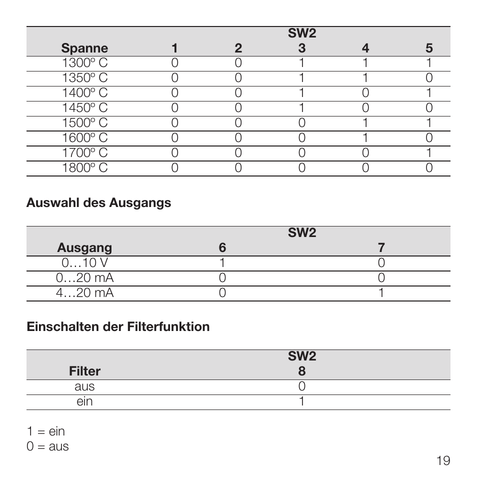 Rockwell Automation 931S-T9C2D-DC Active Converter, Universal Thermocouple User Manual | Page 19 / 33