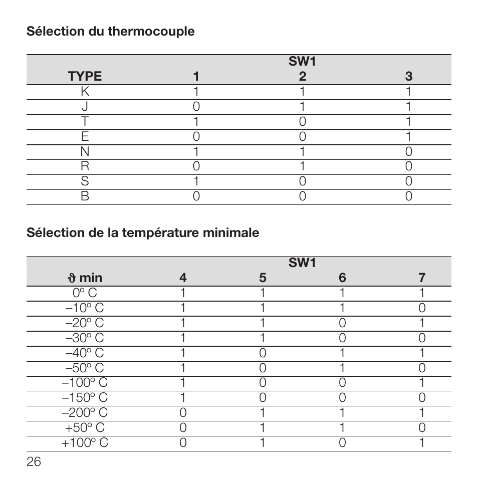 Rockwell Automation 931S-T9C2D-DC Active Converter, Universal Thermocouple User Manual | Page 26 / 33