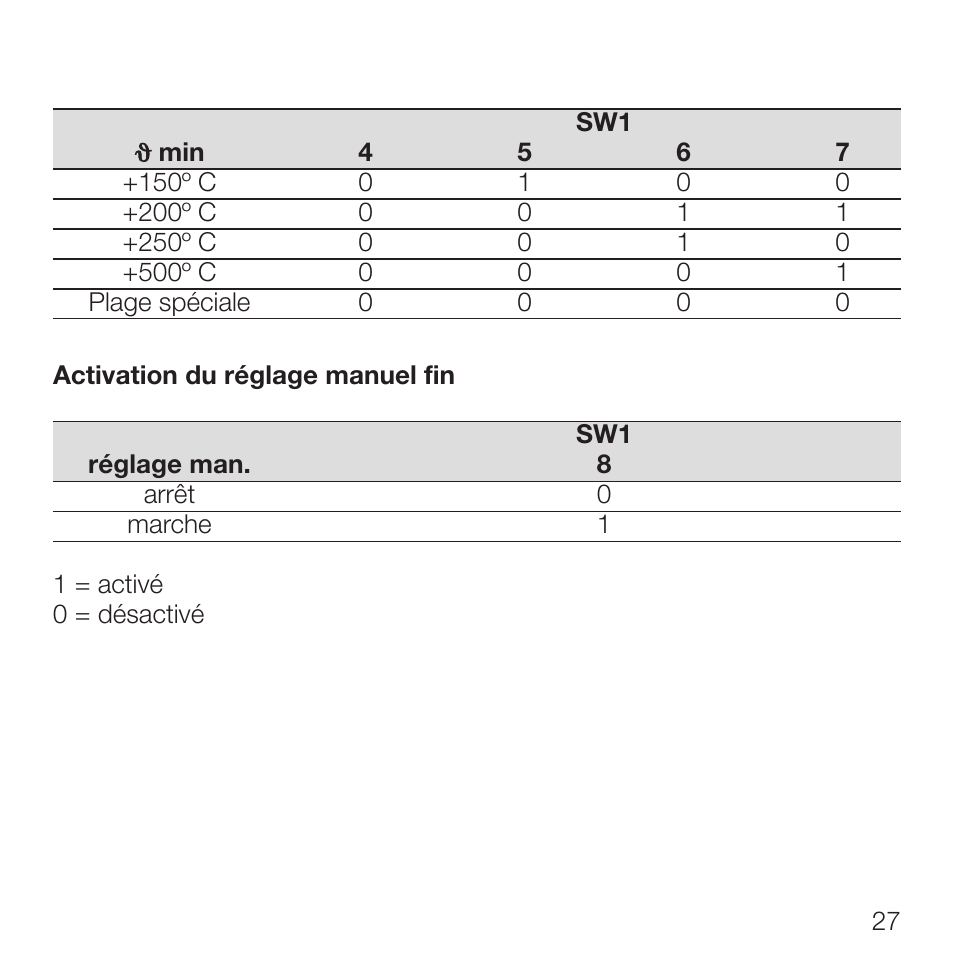 Rockwell Automation 931S-T9C2D-DC Active Converter, Universal Thermocouple User Manual | Page 27 / 33
