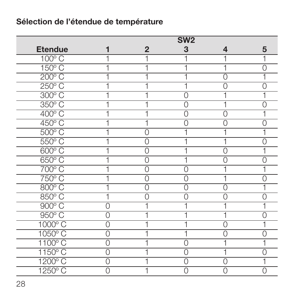 Rockwell Automation 931S-T9C2D-DC Active Converter, Universal Thermocouple User Manual | Page 28 / 33