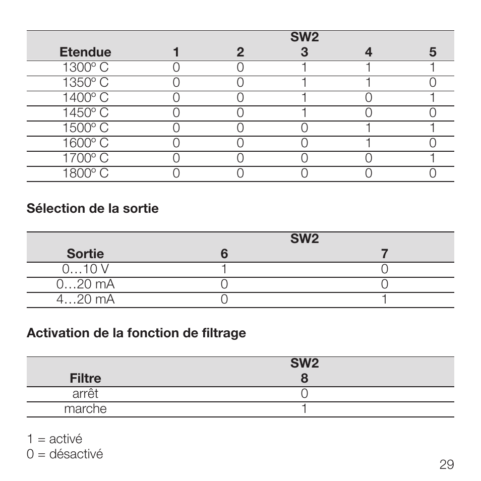 Rockwell Automation 931S-T9C2D-DC Active Converter, Universal Thermocouple User Manual | Page 29 / 33