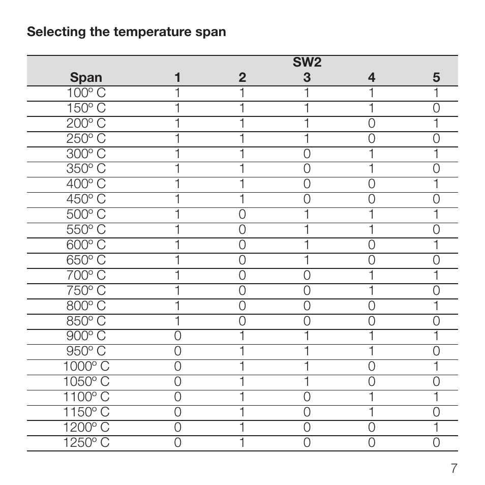Rockwell Automation 931S-T9C2D-DC Active Converter, Universal Thermocouple User Manual | Page 7 / 33