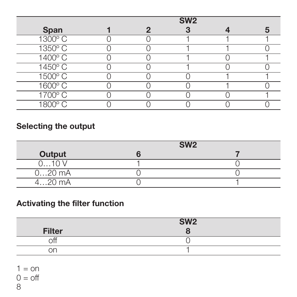 Rockwell Automation 931S-T9C2D-DC Active Converter, Universal Thermocouple User Manual | Page 8 / 33