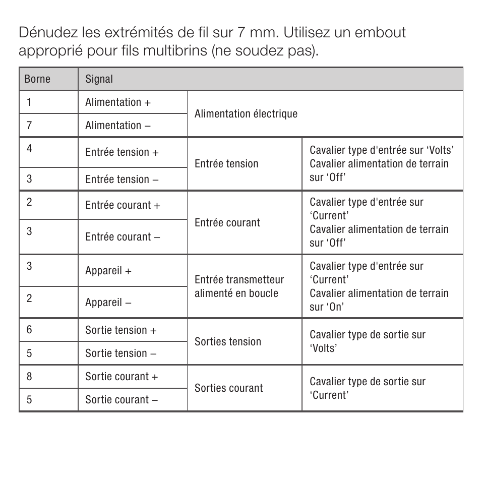 Rockwell Automation 931S-C3C3J-DC Active Converter User Manual | Page 20 / 40