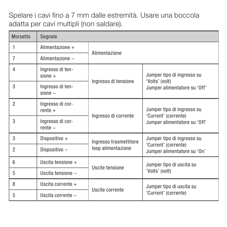 Rockwell Automation 931S-C3C3J-DC Active Converter User Manual | Page 35 / 40