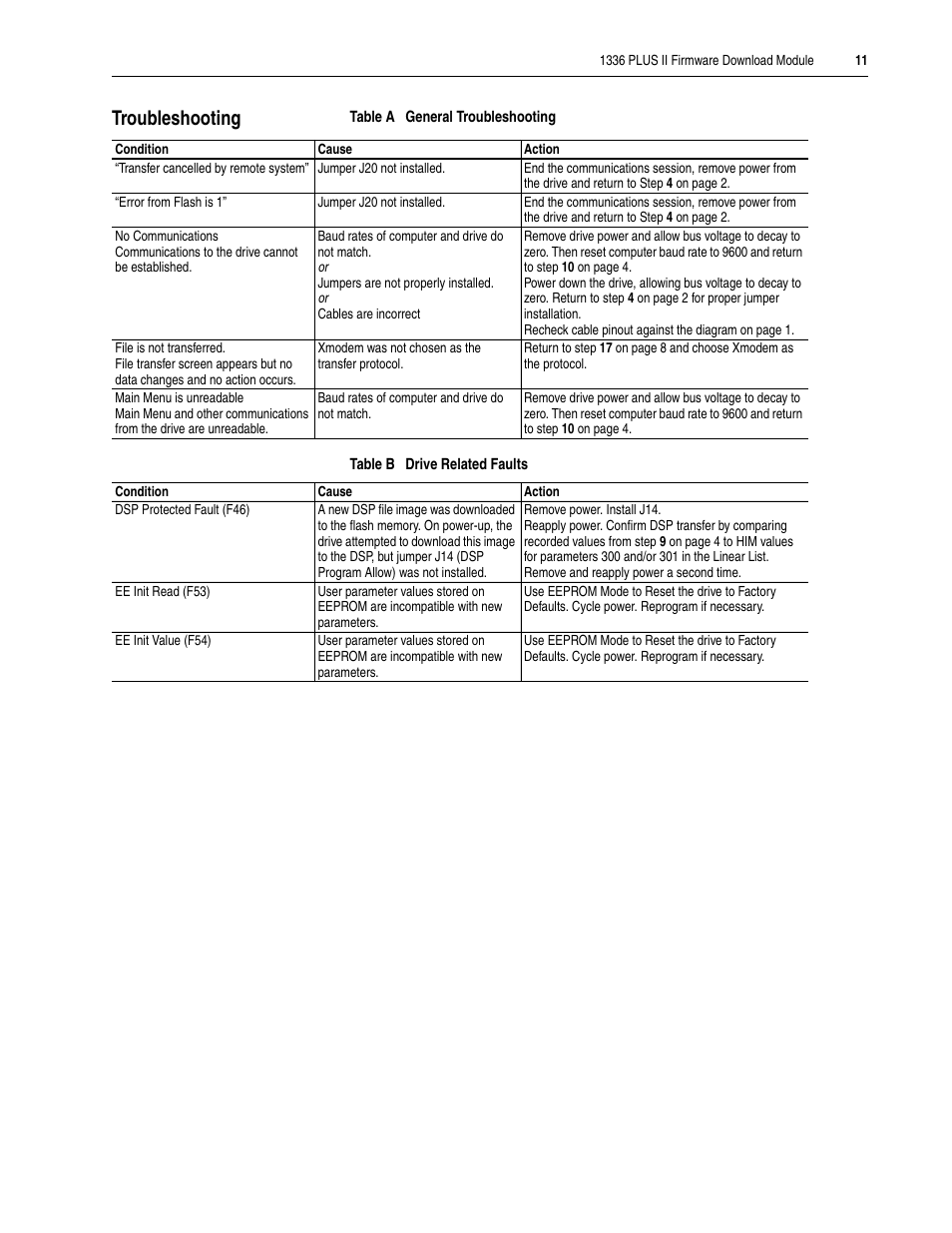 Troubleshooting | Rockwell Automation 1336F PLUS II Firmware Download Module Inst. User Manual | Page 11 / 12