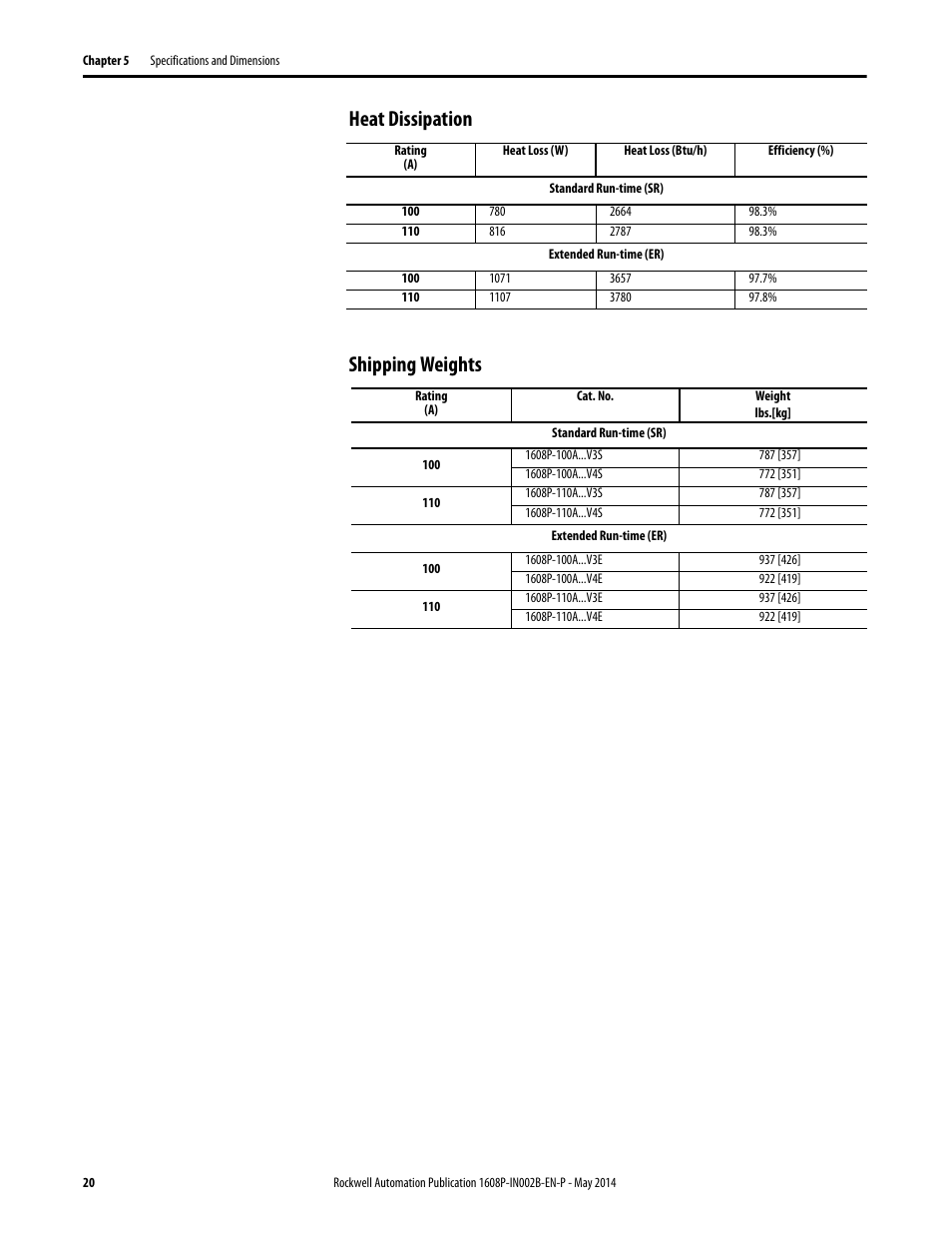 Heat dissipation shipping weights | Rockwell Automation 1608P ProDySC User Manual, 100/110 A User Manual | Page 20 / 23