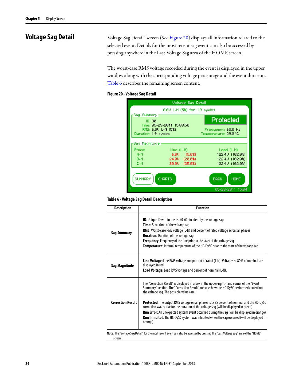 Voltage sag detail, Figure 20 - voltage sag detail, Table 6 - voltage sag detail description | Rockwell Automation 1608 HC-DySC User Manual, 200 A User Manual | Page 24 / 40