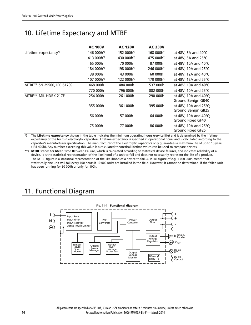 Lifetime expectancy and mtbf, Functional diagram | Rockwell Automation 1606-XLE480FP Power Supply Reference Manual User Manual | Page 10 / 26