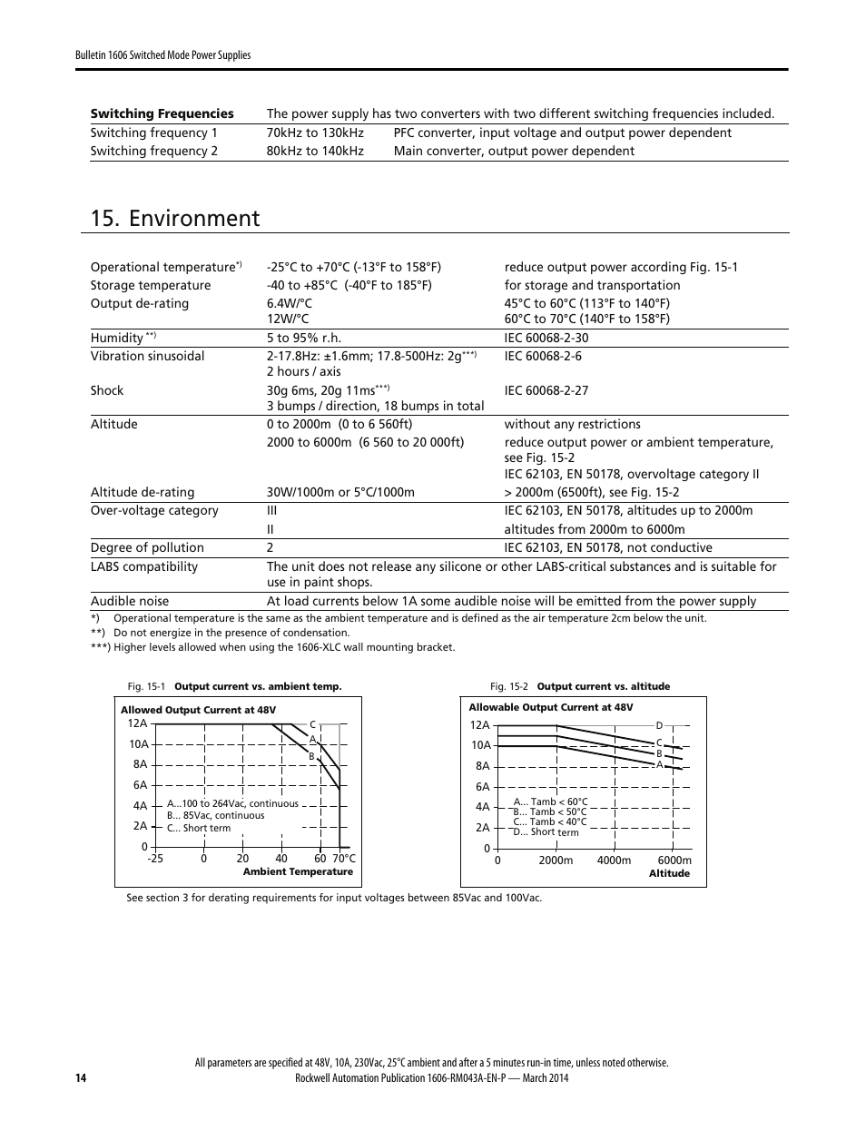 Environment | Rockwell Automation 1606-XLE480FP Power Supply Reference Manual User Manual | Page 14 / 26