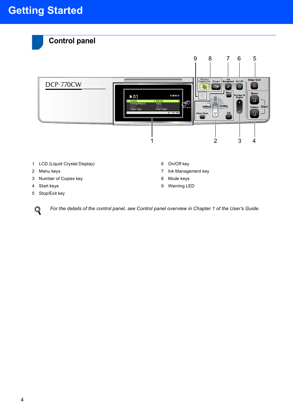 Control panel, Getting started | Brother DCP-770W User Manual | Page 6 / 53