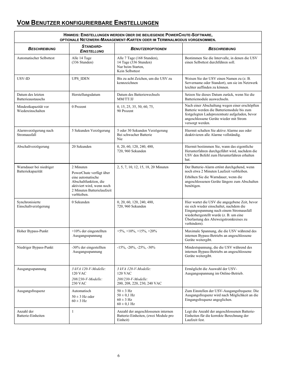 Enutzer konfigurierbare, Instellungen | Rockwell Automation 1609-P5000E Uninterruptible Power Supply Quick Start Guide User Manual | Page 15 / 48