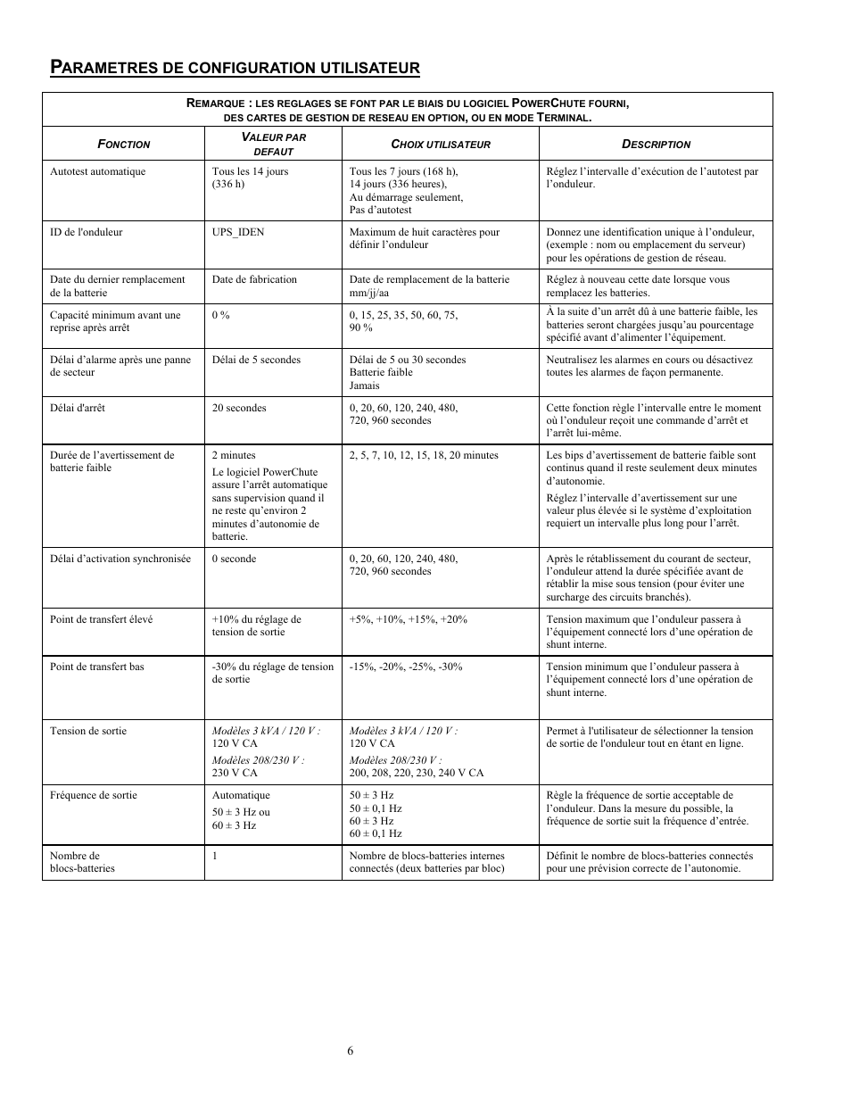 Arametres de configuration utilisateur | Rockwell Automation 1609-P5000E Uninterruptible Power Supply Quick Start Guide User Manual | Page 23 / 48