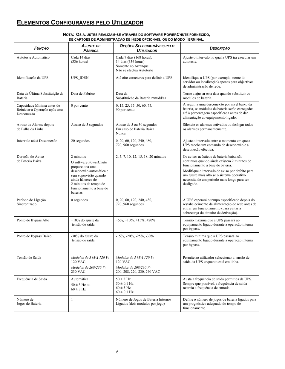 Lementos, Onfiguráveis pelo, Tilizador | Rockwell Automation 1609-P5000E Uninterruptible Power Supply Quick Start Guide User Manual | Page 47 / 48