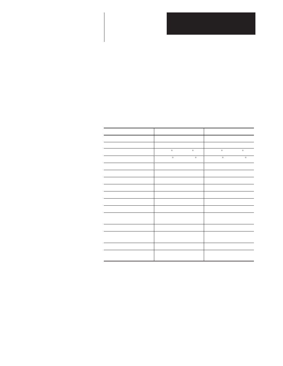 5 - specifications, Chapter objectives, Product specifications | Module compatibility, Specifications | Rockwell Automation 1203 Serial Communications Module PPG OPTOMUX User Manual | Page 25 / 36