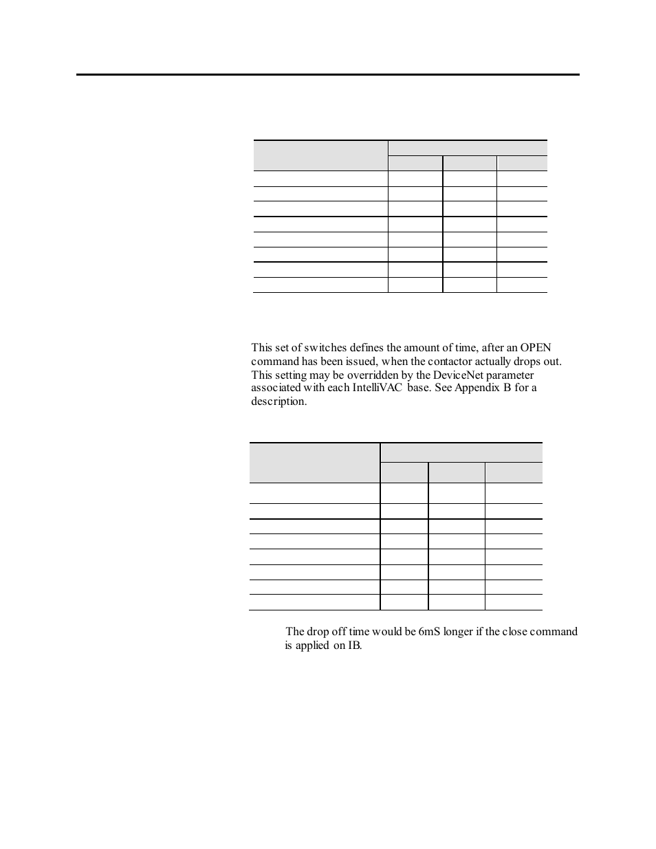 Table 8.a – altitude settings, Dip sw1, Altitude (m) | 1000 to 0, 0 to 1000, 1001 to 2000, Table 8.b – drop out time settings, Drop out time, 50 ms, 75 ms | Rockwell Automation 1503VC IntelliVAC Plus Contactor Control Module User Manual | Page 107 / 387