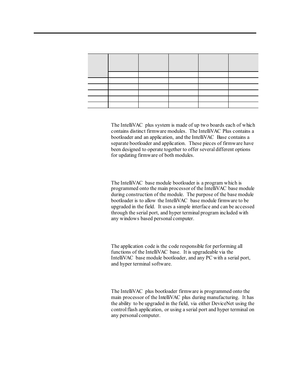 Programming, Intellivac base module bootloader, Intellivac base module application code | Intellivac plus bootloader | Rockwell Automation 1503VC IntelliVAC Plus Contactor Control Module User Manual | Page 112 / 387