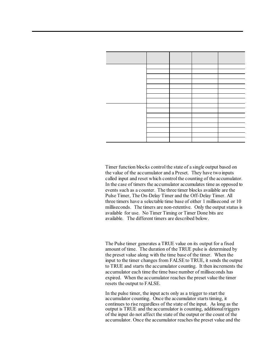 Timers, Pulse timer | Rockwell Automation 1503VC IntelliVAC Plus Contactor Control Module User Manual | Page 138 / 387