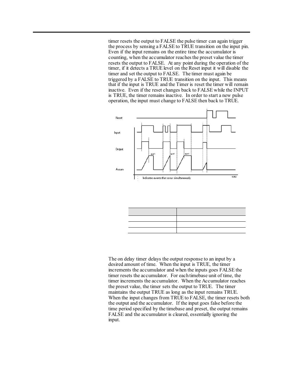 Figure 9.6 – timing diagram for the pulse timer, On delay timer | Rockwell Automation 1503VC IntelliVAC Plus Contactor Control Module User Manual | Page 139 / 387