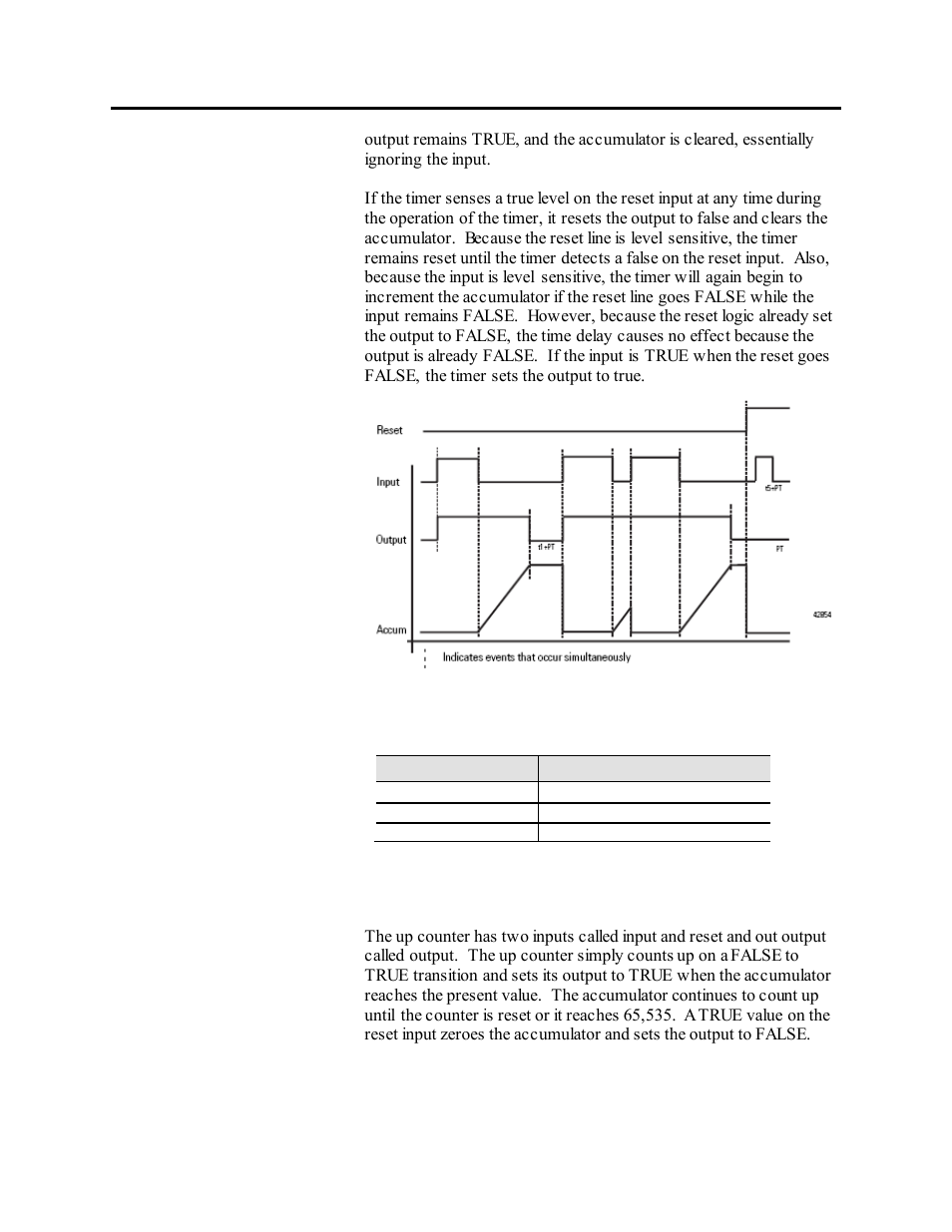 Up counter | Rockwell Automation 1503VC IntelliVAC Plus Contactor Control Module User Manual | Page 141 / 387