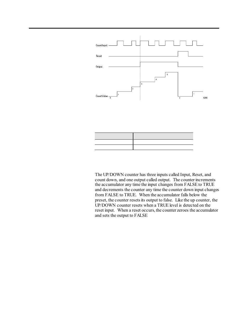Up down counter | Rockwell Automation 1503VC IntelliVAC Plus Contactor Control Module User Manual | Page 142 / 387